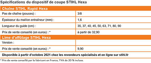 chaine-hexa-tableau-des-specifications